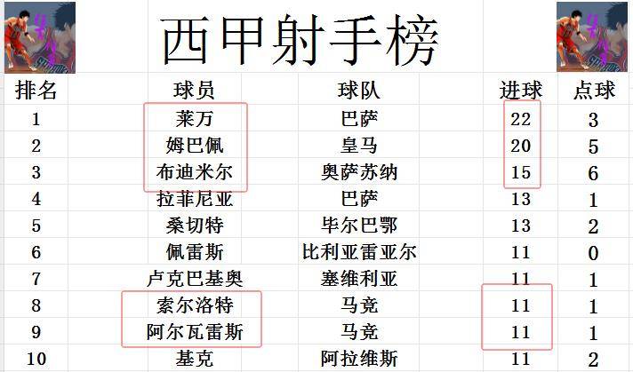 马竞主场惨败，积分榜榜首位置或将失守的简单介绍