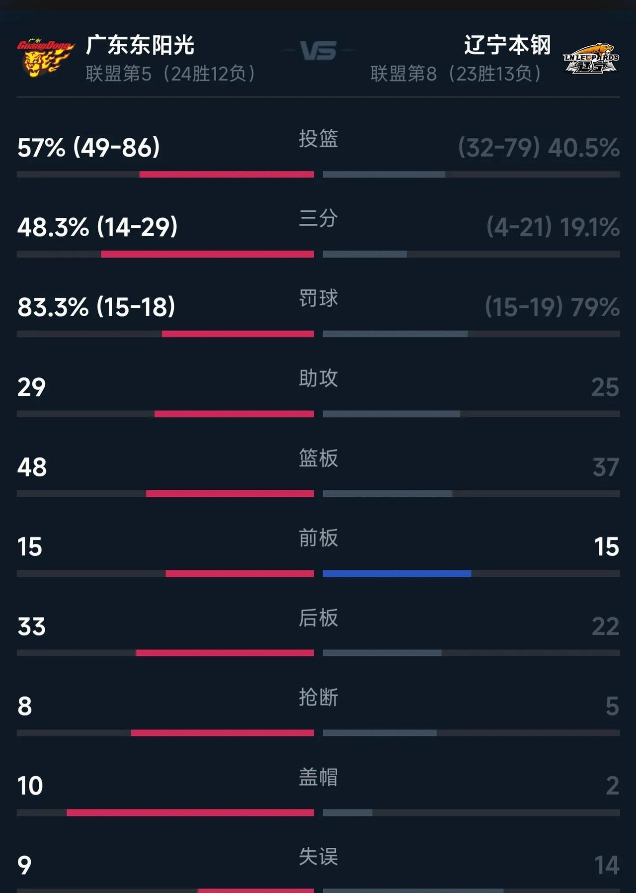 关于实力对比激励热议，亚洲球队实力暴露无遗的信息