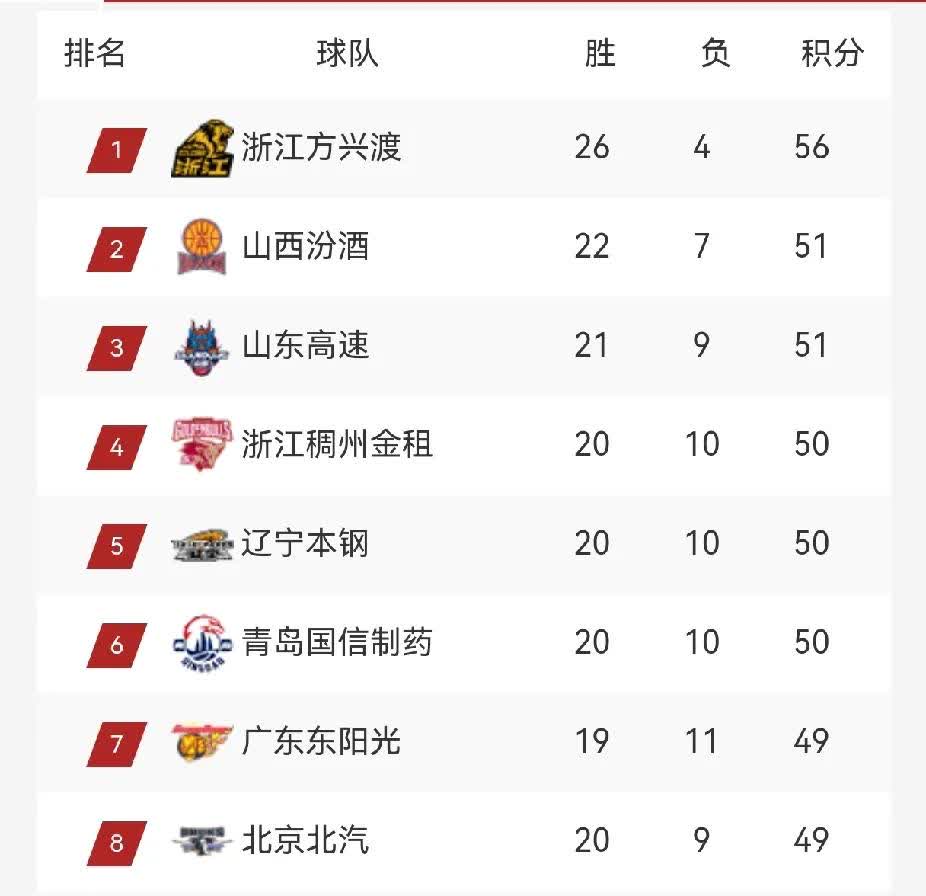 关于亚洲杯篮球赛开赛，中国队实力强劲领跑积分榜的信息