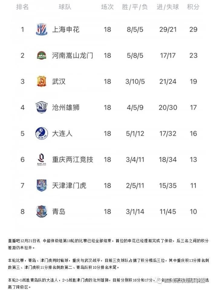 桑普多利亚险胜，积分榜排名有所上升的简单介绍