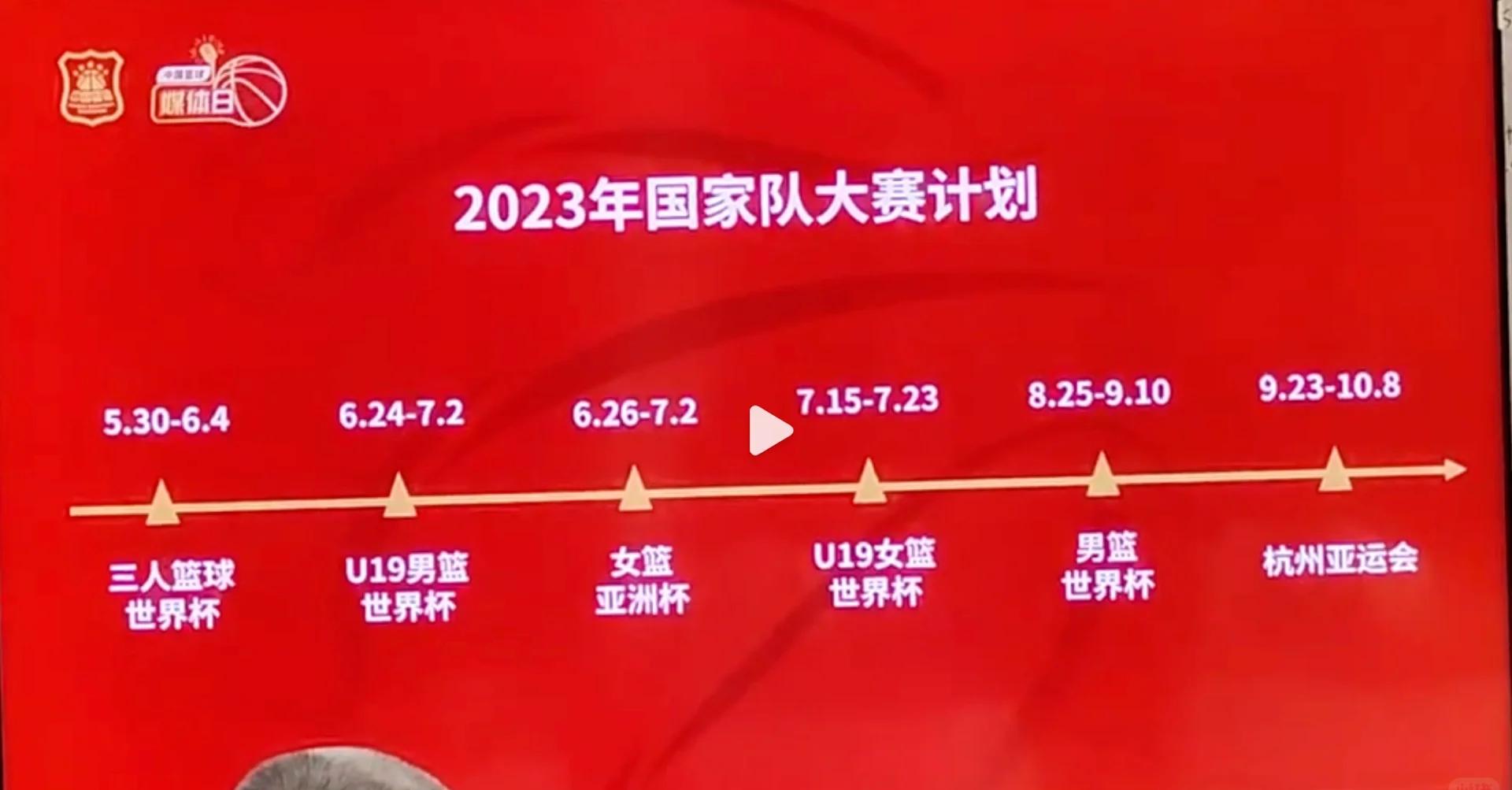 篮坛大事件：球员迎来复工复训安排