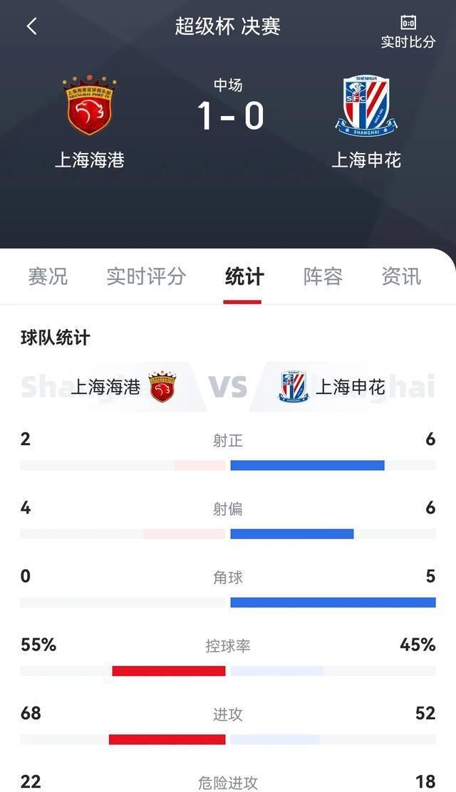 上海申花逆转取胜，继续保持不败战绩的简单介绍